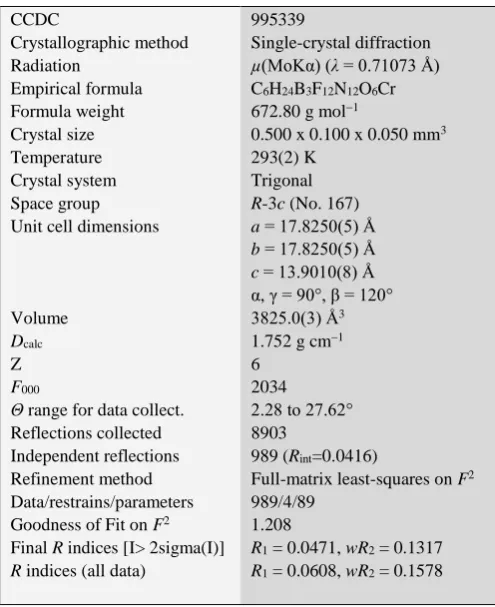 Table 3. Crystallographic data for [Cr(urea)6](BF4)3 at 293 K. 