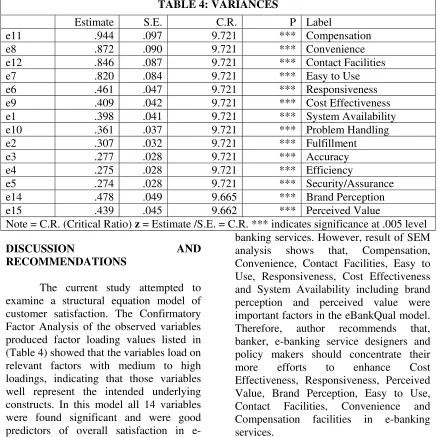 TABLE 4: VARIANCES 
