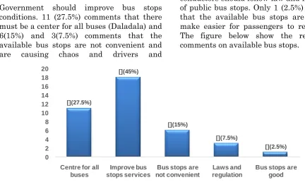 Figure 6: Customers suggestion  