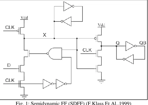 Fig. 1: Semidynamic FF (SDFF) (F.Klass Et Al.,1999) 