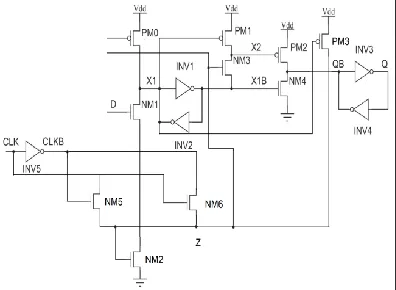 Fig. 4: DDFF-ELM(K. Absel Et Al.,2013) 