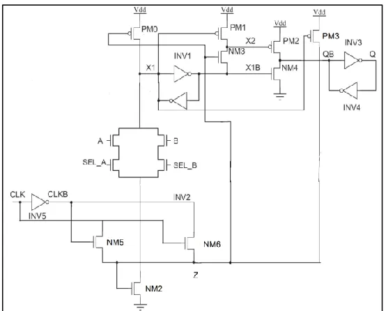 Fig. 6: Proposed Conditionally Pulse Enhanced DDFF-ELM AND 