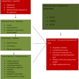 Figure 1. Theoretical frameworks and conceptual frameworks. 