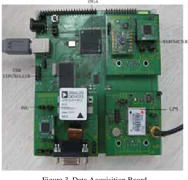 Figure 3. Data Acquisition Board 