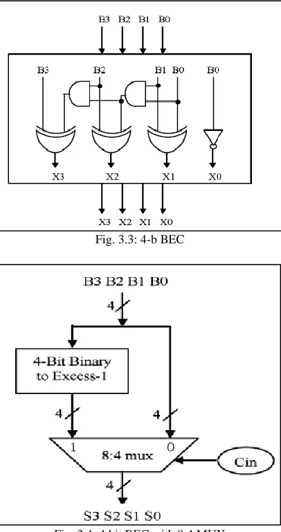Fig. 3.3: 4-b BEC 