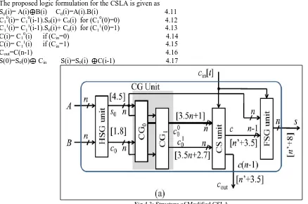 Fig 4.3: Structure of Modified CSLA 