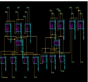 Fig 5.1: Simulation Setup of 8-bit Regular SQRT CSLA 