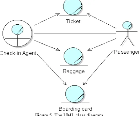 Figure 5. The UML class diagram