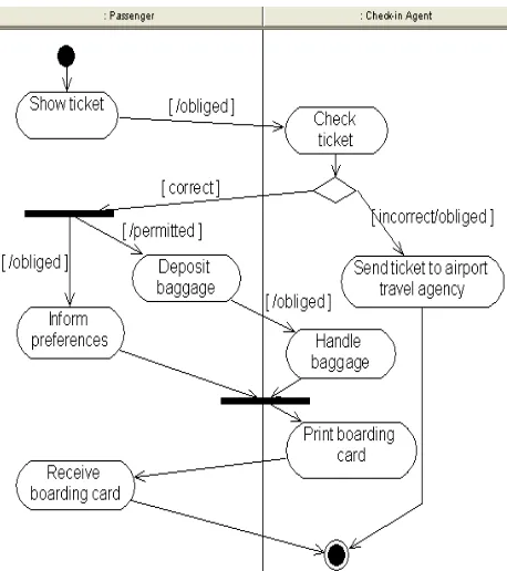 Figure 7. The UML activity diagram extended