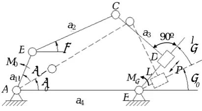 Figure 1.  Schematic diagram of controllable five link mechanism. 