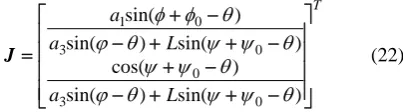 Fig. 2 screw.  They are obtained by using three optimization objective functions (Model 1, Model 2 and Model 3) third objective function (equation (14)) is satisfactory, compared with the others