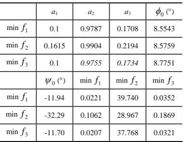 TABLE III.  THE RESULTS OF OOPTIMIZATION PTIMIZATION  DESIGN BY USING  HYBRID ALGORITHM 