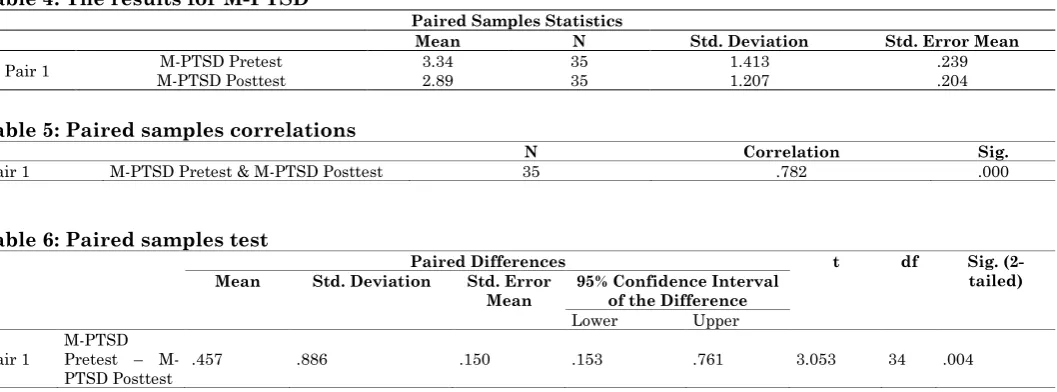 Table 6: Paired samples test    