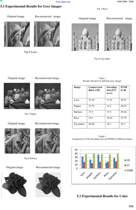 Table 1   Results obtained for different grey images  