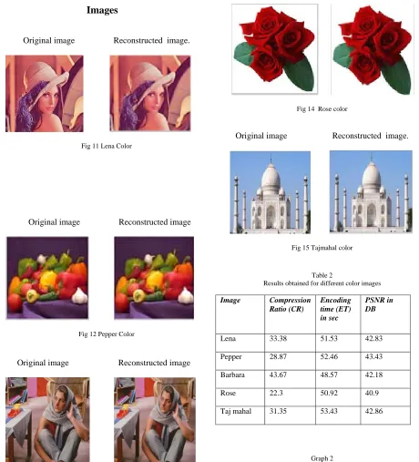 Table 2   Results obtained for different color images  