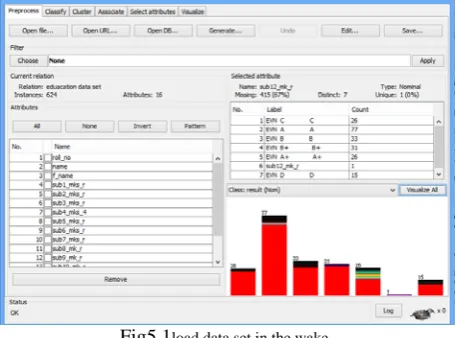 Table 6. 1. Show the result of Bayes net  