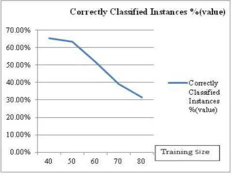 Figure No. 6.3 Show the Kappa Statistics.  