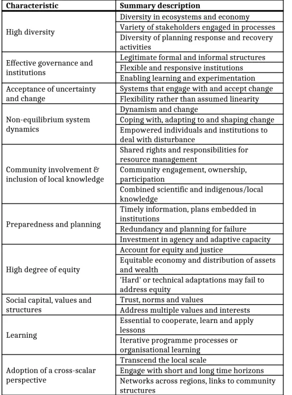 Table 1. Ten characteristics of social-ecological resilience (adapted from Bahadur et al., 2013)
