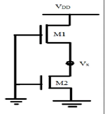 Fig. 1: Two NMOS Off-Transistor Stack 