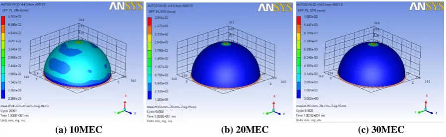 Fig. 22: Effective plastic strain values under detonation of 2kg TNT.