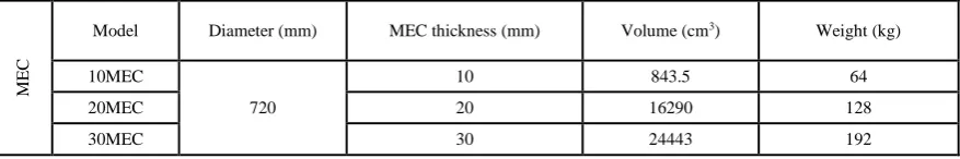 Table 1: Mobile explosive chambers dimensions and weight. 