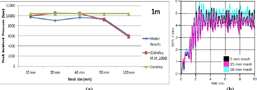 Fig. 5:  Peak quasi-static pressure as a function of W/V, empirical relationships (Feldgun, Karinski et al