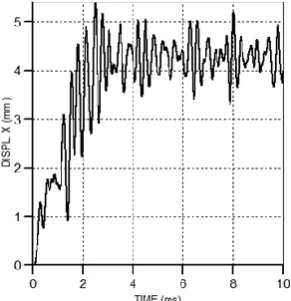 Fig. 9occurred at gauge 33 for 10MEC, which indicates that the original shape was deformed from a hemispherical shape