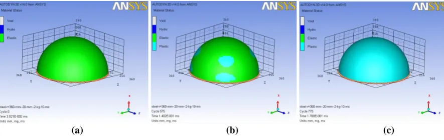 Fig. 11: 20MEC deformation at gauge 33. 