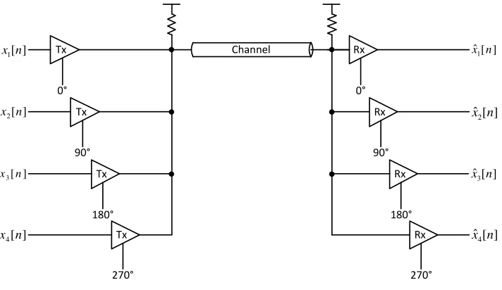 Figure 2.5: Quarter-rate link. 