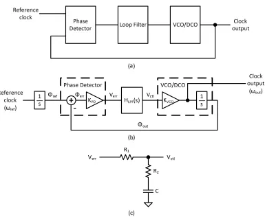Figure 2.13: Phase interpolator, with weighted buffers (� < 1). Output timing shown in ideal linear case