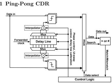 Figure 3.1: Single-pin ping-pong CDR architecture overview. 
