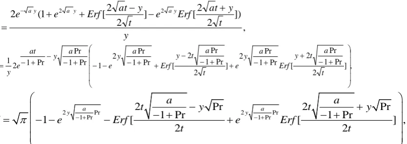 Figure-10: Velocity profile w for different values of t.  