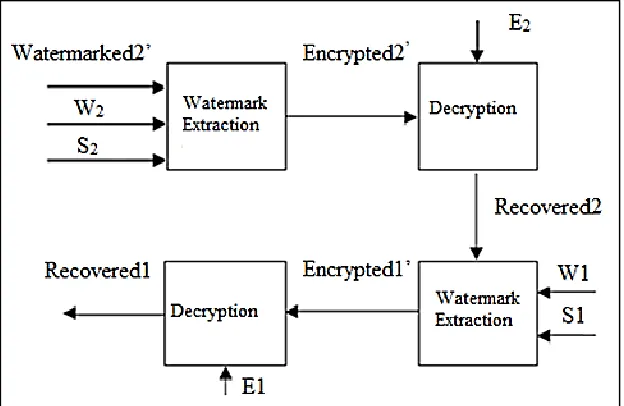 Fig. 4: Block Diagram Of The Watermark Embedding Algorithm 