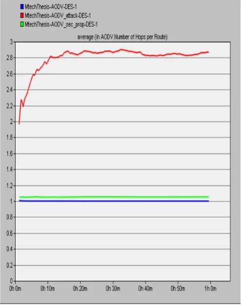 TABLE I SIMULATION PARAMETERS