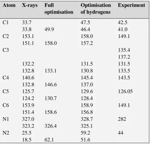 Table 4. Chemical shift values of the carbon atoms in (C6H9N2)2CdCl4×0.305(H2O). 