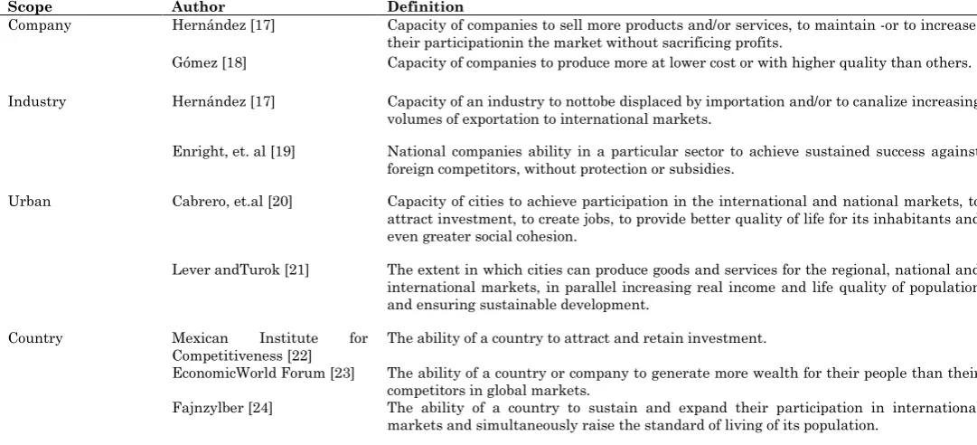 Table 1: Definition of competitiveness in various fields Scope Author Definition 