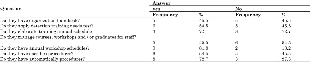 Table 4: Human capital management   