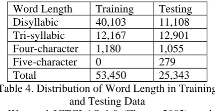Table 4. Distribution of Word Length in Training and Testing Data We used ICTCLAS 1.0 (Zhang, 2002) to do 