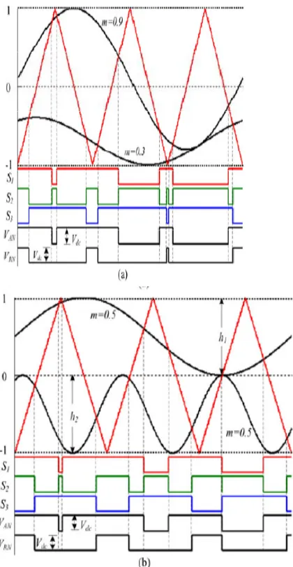 Fig. 2.1.Arrangementsof 