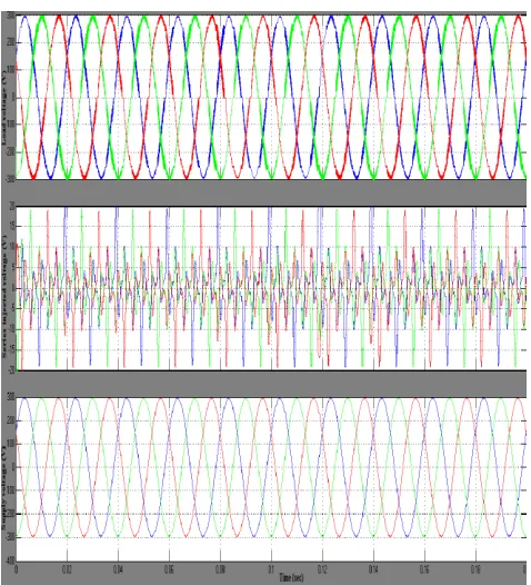 Fig. 3.3 Reference Signal Generation  