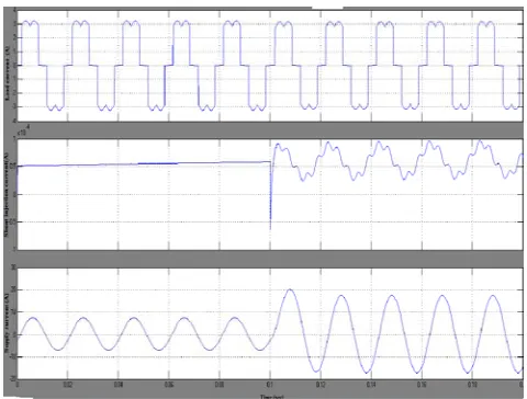 Fig. 3.8 Load, Series Injection and Supply Current during Normal to Sag Mode  