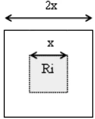 Figure (2.1) Position of range block and corresponding  domain block.  