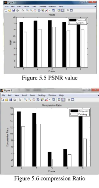 Figure 5.4 frame with distortion level  