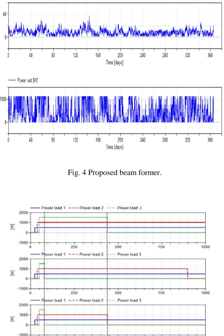 Fig. 4 Proposed beam former. 
