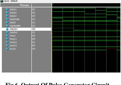 Fig 5.Output Of Calibration Circuit   