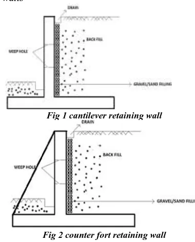 Fig 1 cantilever retaining wall 