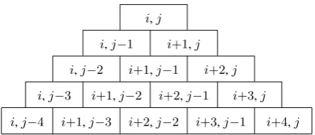 Table 1: Statistics on word classes from sections 2-21 of thePenn Wall St. Journal Treebank