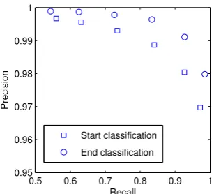 Table 3: Charniak parsing accuracy on section 24 under var-ious constraint conditions, using word labels extracted usingMarkov order 1 model.