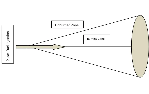 Fig. 1 Definition of the burning zone before the initiation of combustion  