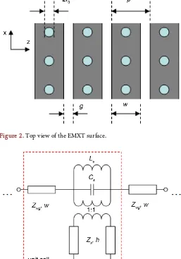 Figure 3. Lumped-element circuit model of the waveguide band-stop filter. 